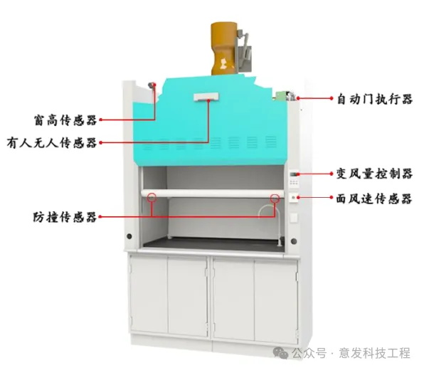 【知识百科】自动视窗控制系统
